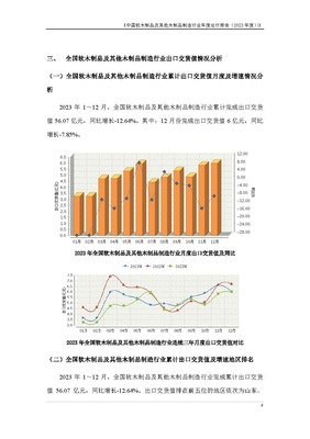 2023年1-12月包装行业发展报告 软木制品及其他木制品制造行业分析